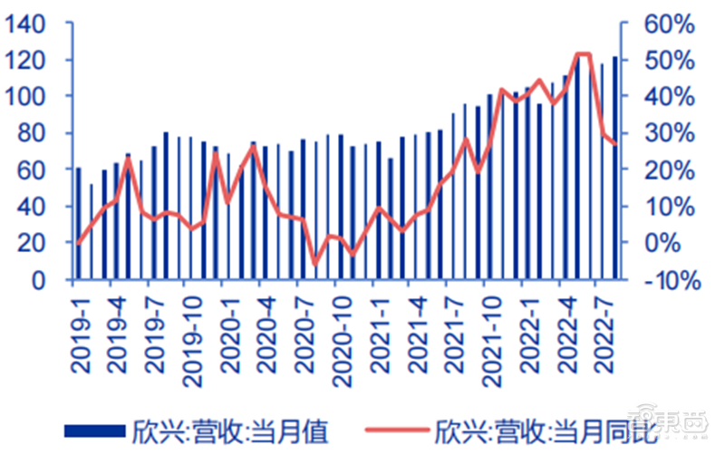 中国台湾半导体最新画像，代工营收高速增长，设计公司业绩分化【附下载】| 芯东西内参