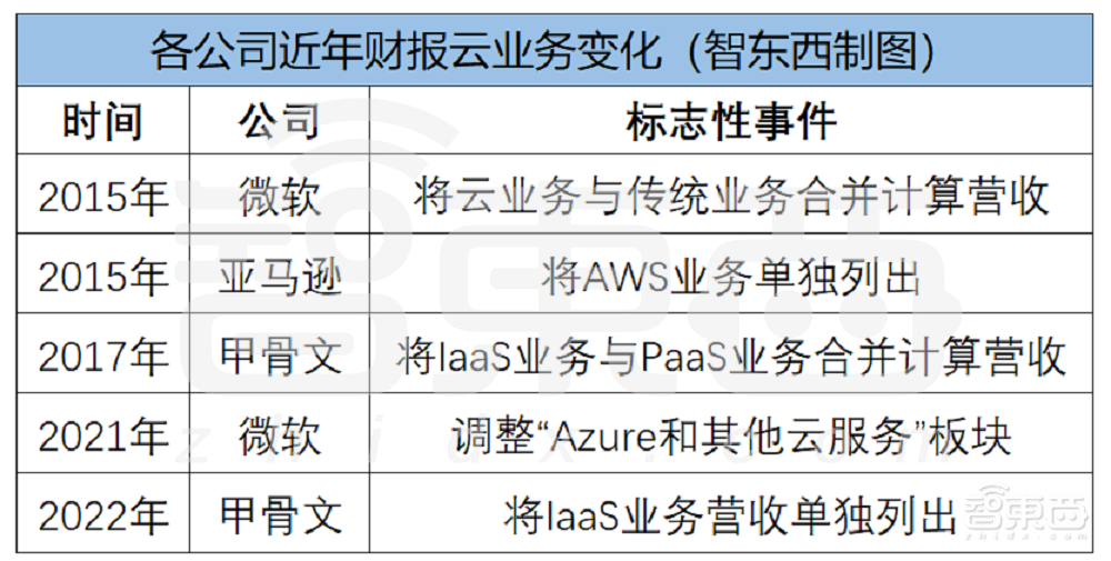 一个神奇的业务,养肥四大美国科技巨头!