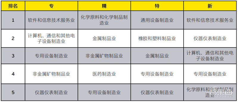 安永深度报告：拆解719家上市公司，重新认识“专精特新” | 智东西内参