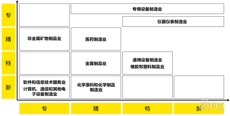 安永深度报告：拆解719家上市公司，重新认识“专精特新” | 智东西内参