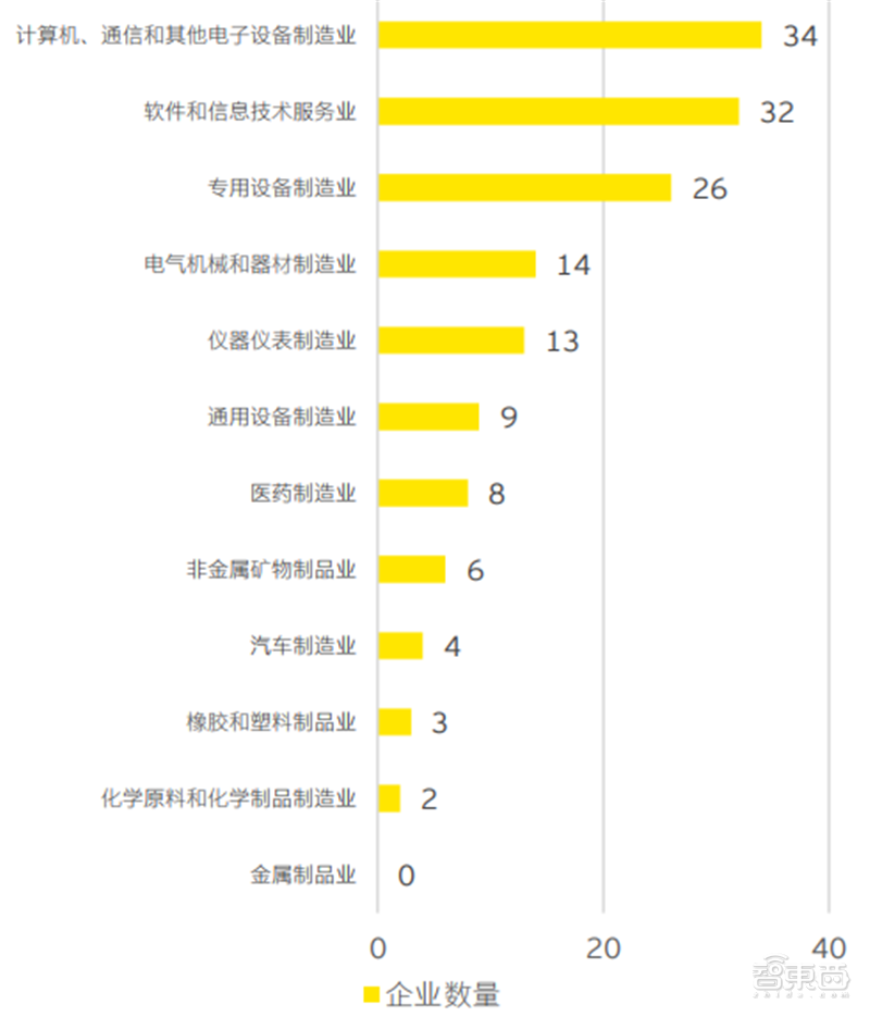 安永深度报告：拆解719家上市公司，重新认识“专精特新” | 智东西内参