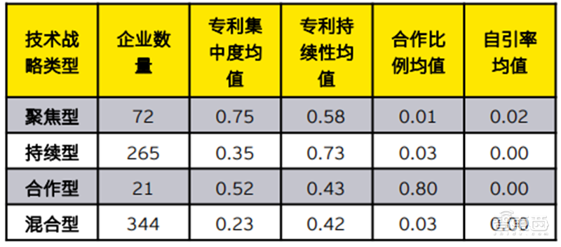 安永深度报告：拆解719家上市公司，重新认识“专精特新” | 智东西内参