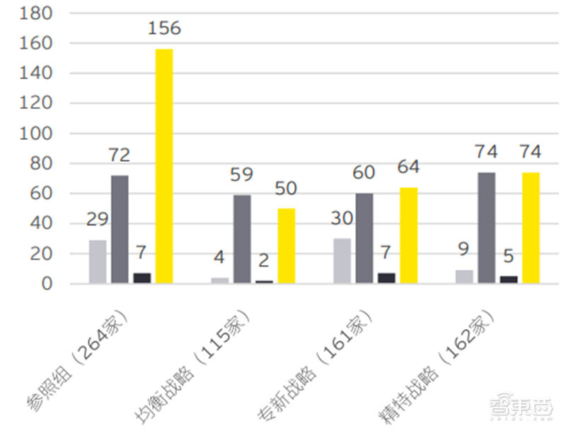 安永深度报告：拆解719家上市公司，重新认识“专精特新” | 智东西内参