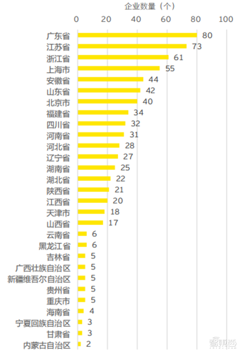 安永深度报告：拆解719家上市公司，重新认识“专精特新” | 智东西内参