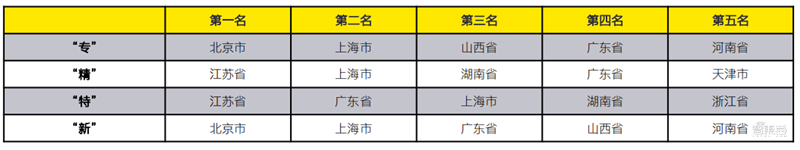 安永深度报告：拆解719家上市公司，重新认识“专精特新” | 智东西内参