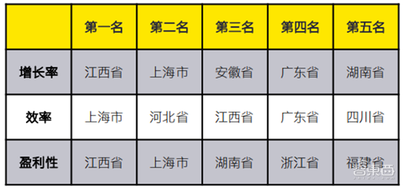 安永深度报告：拆解719家上市公司，重新认识“专精特新” | 智东西内参