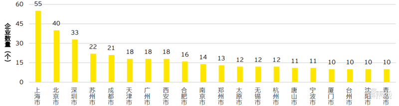 安永深度报告：拆解719家上市公司，重新认识“专精特新” | 智东西内参