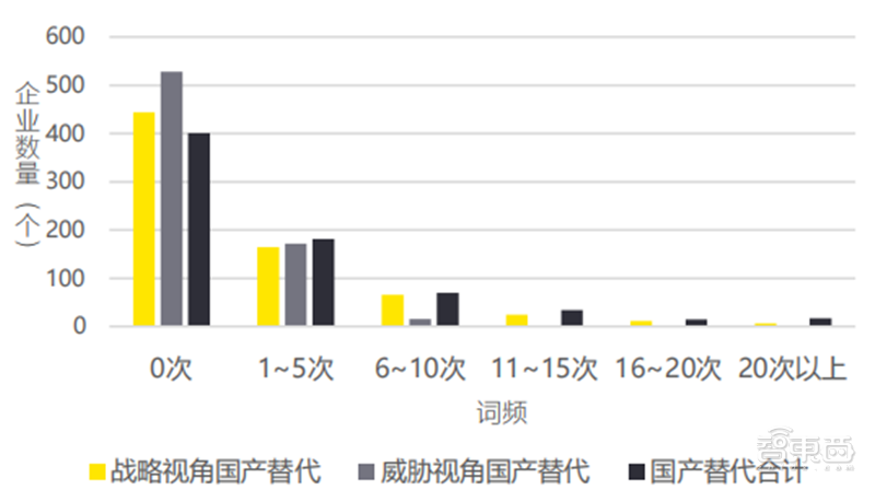 安永深度报告：拆解719家上市公司，重新认识“专精特新” | 智东西内参