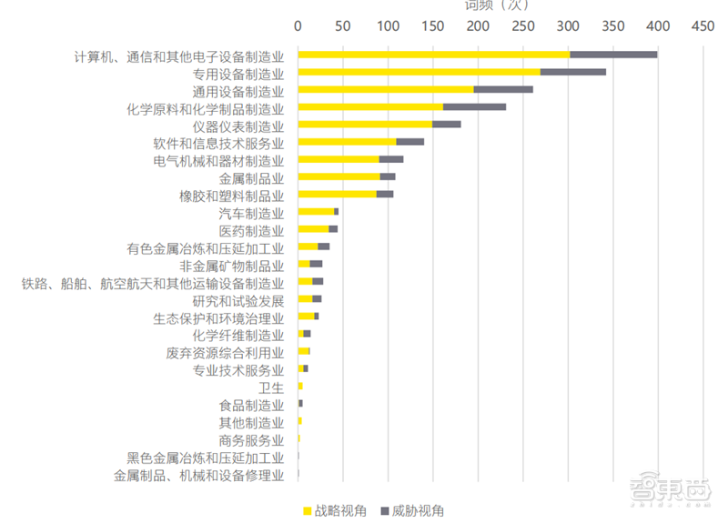 安永深度报告：拆解719家上市公司，重新认识“专精特新” | 智东西内参