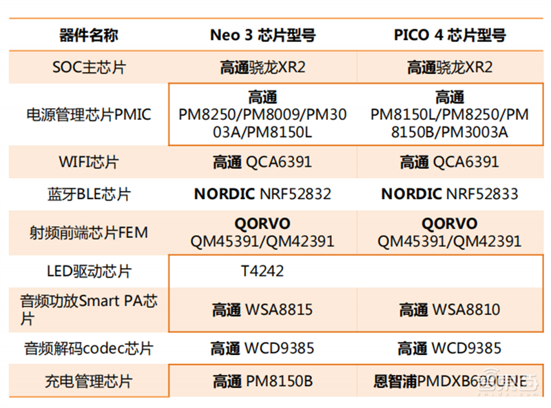 Pico 4拆解报告!解剖看更轻、更薄、更强的秘密 | 智东西内参