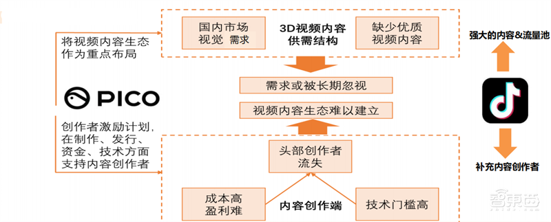 Pico 4拆解报告!解剖看更轻、更薄、更强的秘密 | 智东西内参
