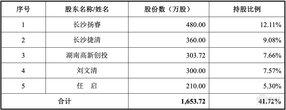 国产操作系统第一股上市！股价飙涨212%，湖南今年首个科创板IPO