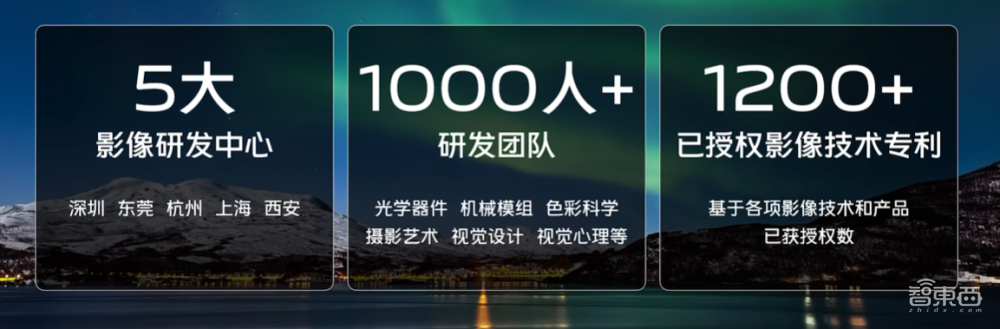 联合实验室首次揭秘！“让普通人拍大片”这事，vivo一做就是十年