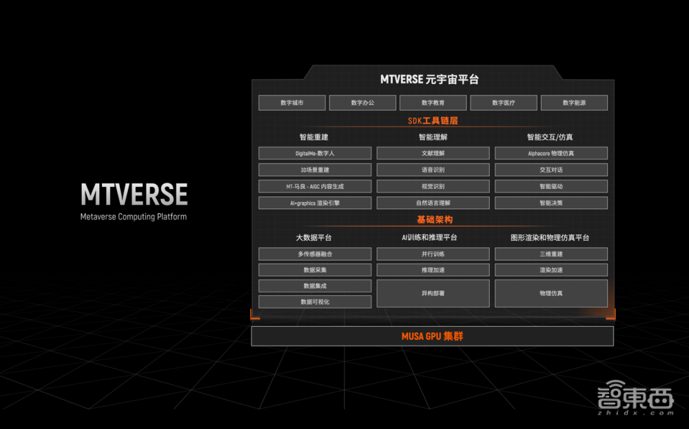 摩尔线程推首款国潮游戏显卡、服务器GPU计算卡！还有中国首个元宇宙平台MTVERSE