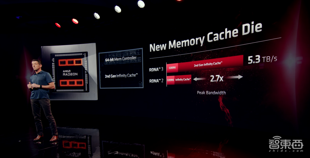 全球首款Chiplet游戏GPU来了！5nm、高性价比、售价899美元起