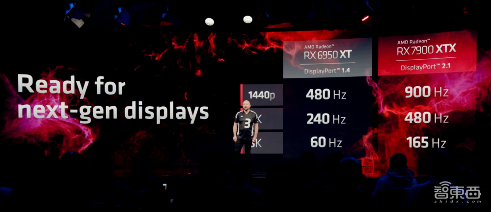全球首款Chiplet游戏GPU来了！5nm、高性价比、售价899美元起