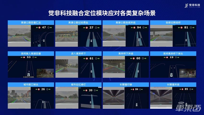 觉非科技完成新一轮战略融资,打造智能驾驶「感知与决策」新基建