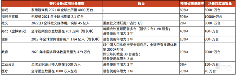 谁说VR/AR不行了?最全产业链报告,一文看懂国内外厂商布局 | 智东西内参