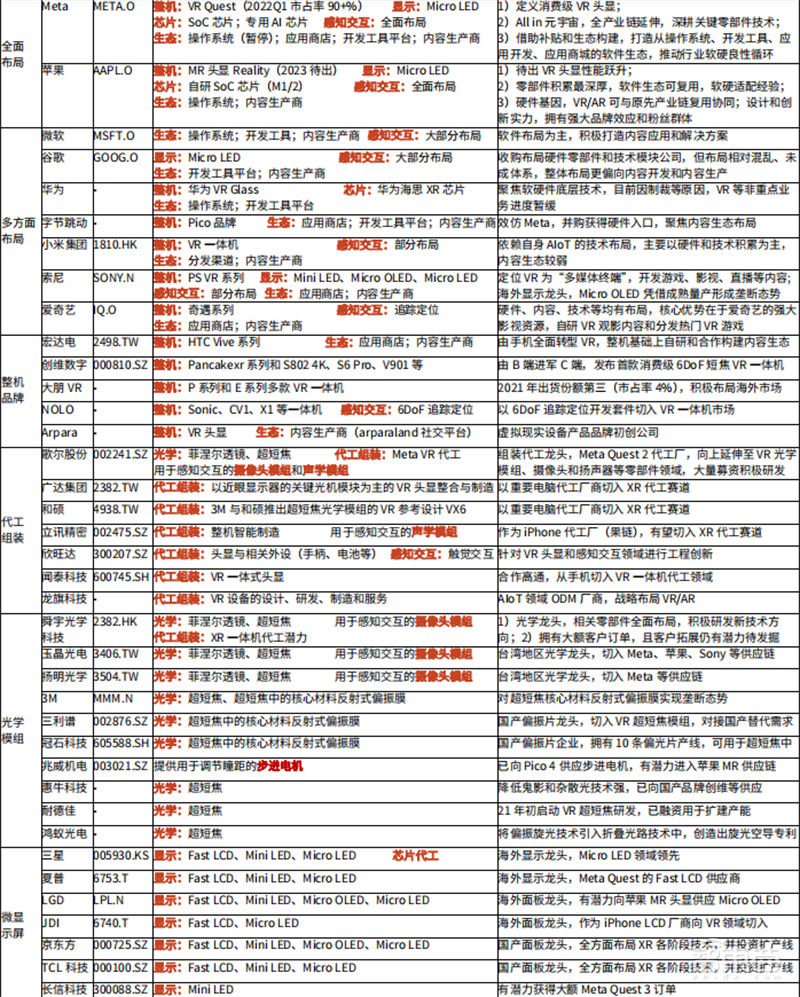 谁说VR/AR不行了?最全产业链报告,一文看懂国内外厂商布局 | 智东西内参