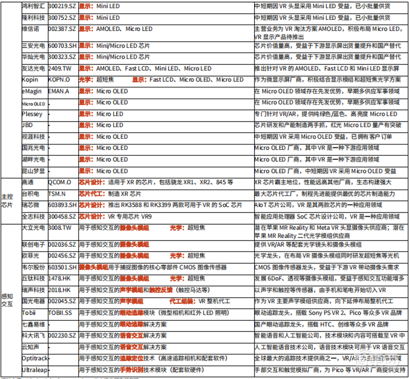 谁说VR/AR不行了?最全产业链报告,一文看懂国内外厂商布局 | 智东西内参