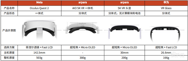 谁说VR/AR不行了?最全产业链报告,一文看懂国内外厂商布局 | 智东西内参