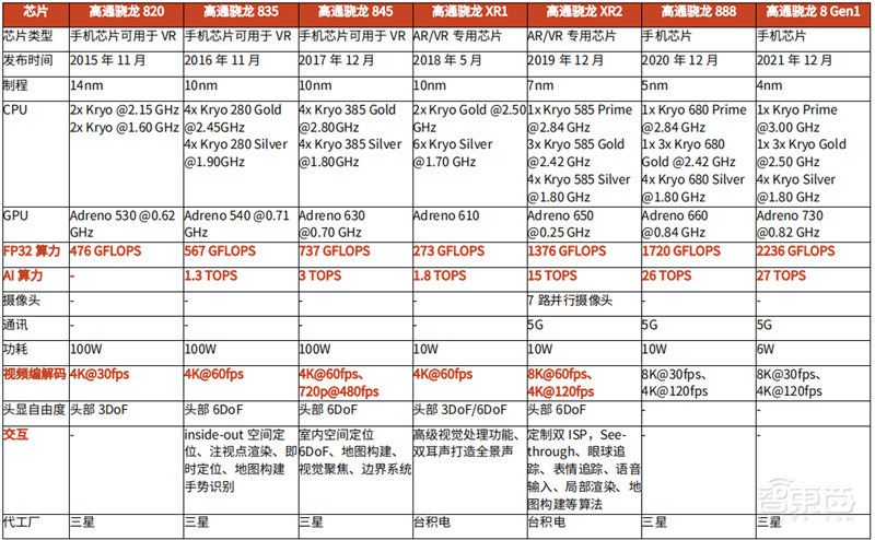 谁说VR/AR不行了?最全产业链报告,一文看懂国内外厂商布局 | 智东西内参