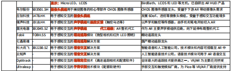 谁说VR/AR不行了?最全产业链报告,一文看懂国内外厂商布局 | 智东西内参