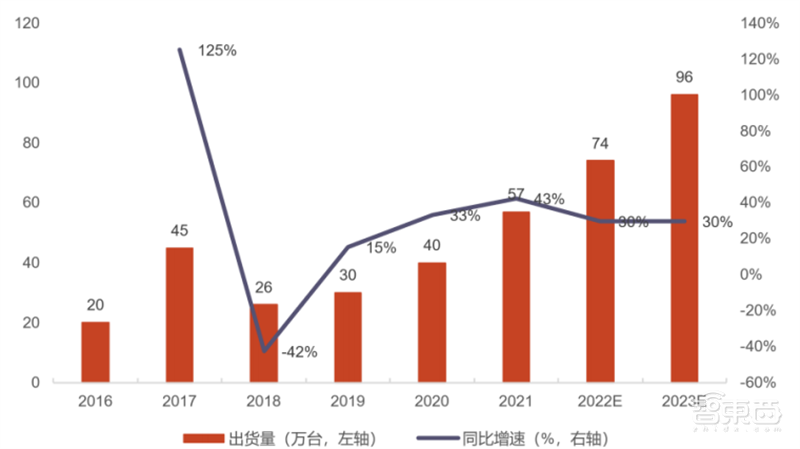 谁说VR/AR不行了?最全产业链报告,一文看懂国内外厂商布局 | 智东西内参