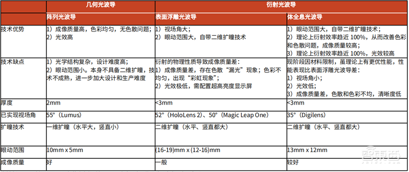 谁说VR/AR不行了?最全产业链报告,一文看懂国内外厂商布局 | 智东西内参