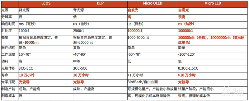 谁说VR/AR不行了?最全产业链报告,一文看懂国内外厂商布局 | 智东西内参