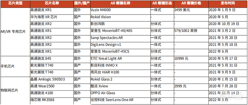 谁说VR/AR不行了?最全产业链报告,一文看懂国内外厂商布局 | 智东西内参