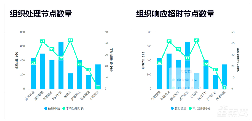 从蔚小理到北汽,车企看上了飞书什么?