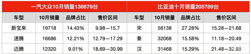 比亚迪,不只是卖得好