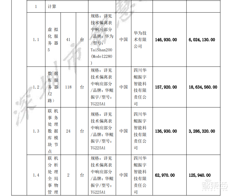8.96亿元政务云大单!华为、腾讯云、深信服、新华三都赚了