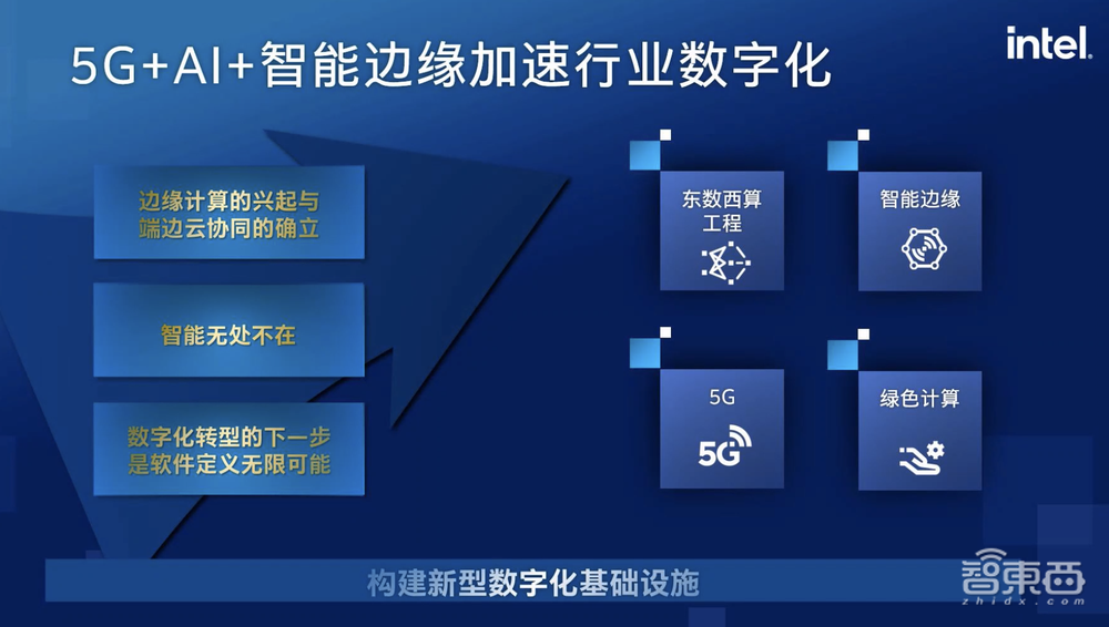 应对AI开发三大挑战,英特尔揭秘软硬件大招