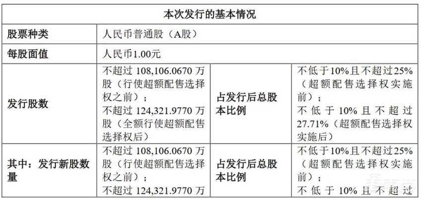 蜂巢能源冲刺IPO 计划募资150亿