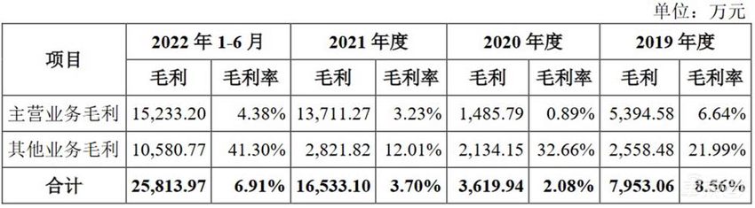 蜂巢能源冲刺IPO 计划募资150亿