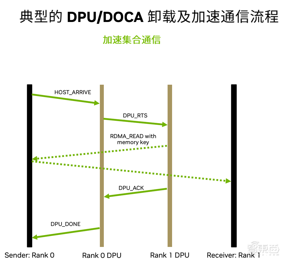 为高性能业务上云扫清障碍！云原生超级计算如何做到？