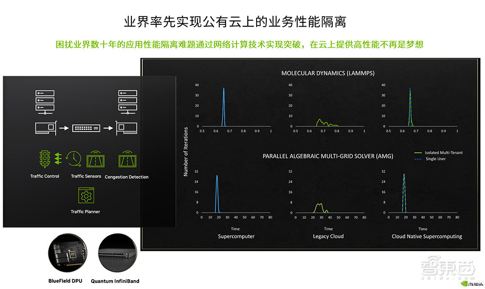 为高性能业务上云扫清障碍！云原生超级计算如何做到？