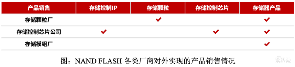 国产存储控制芯片商IPO获受理!累计出货2.7亿颗,去年营收7.45亿元