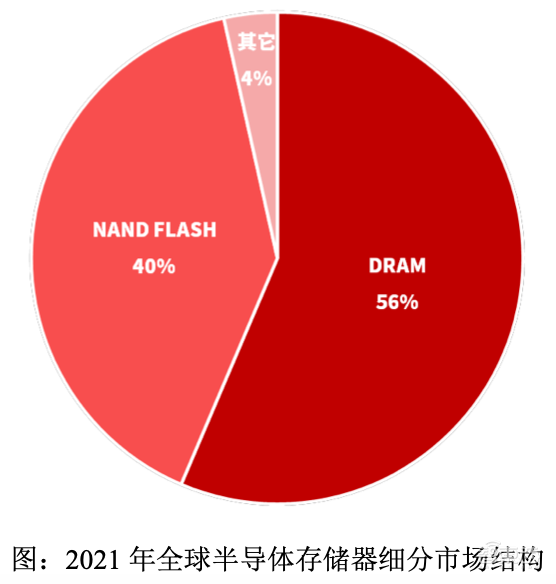 国产存储控制芯片商IPO获受理!累计出货2.7亿颗,去年营收7.45亿元