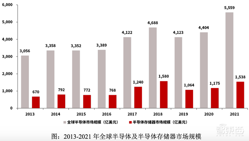 国产存储控制芯片商IPO获受理!累计出货2.7亿颗,去年营收7.45亿元