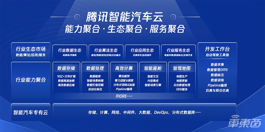 智能汽车,有“云”则灵