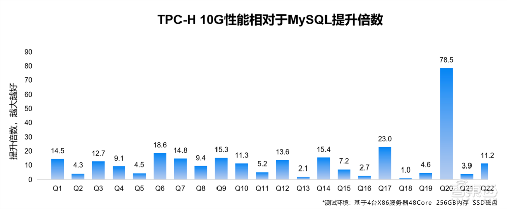 破记录！国产数据库KunDB 单节点TPC-C事务性能超180万tpmC