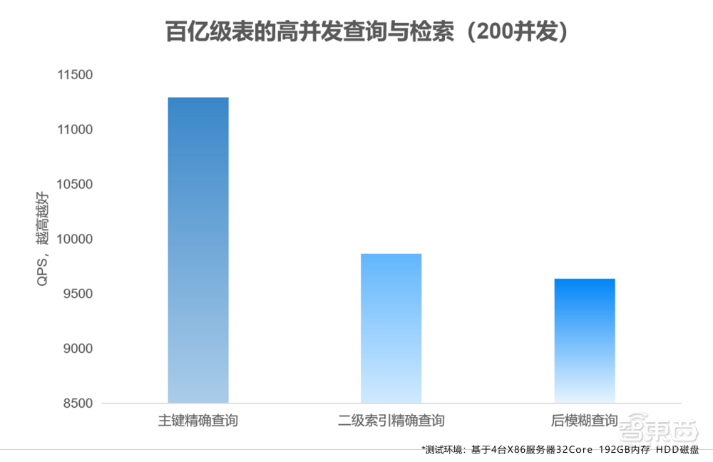 破记录！国产数据库KunDB 单节点TPC-C事务性能超180万tpmC