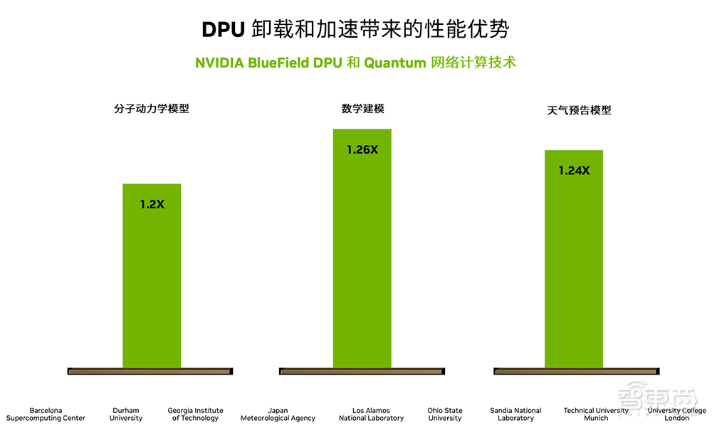 三年节省上亿人民币！DPU如何改造大型数据中心？