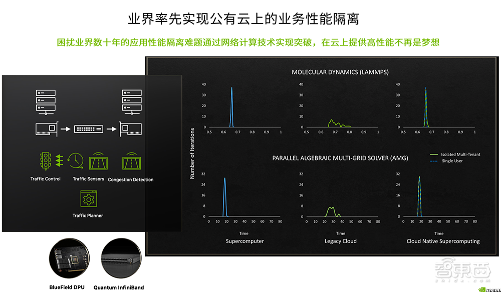 三年节省上亿人民币！DPU如何改造大型数据中心？