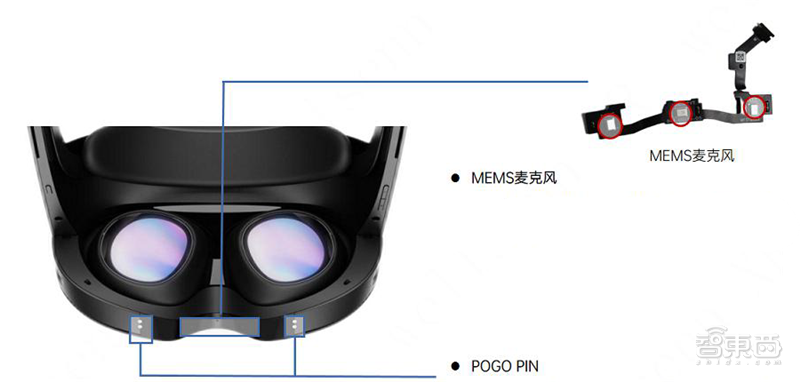 Quest Pro 拆解及BOM成本分析，万元级VR设备贵在哪？ | 智东西内参