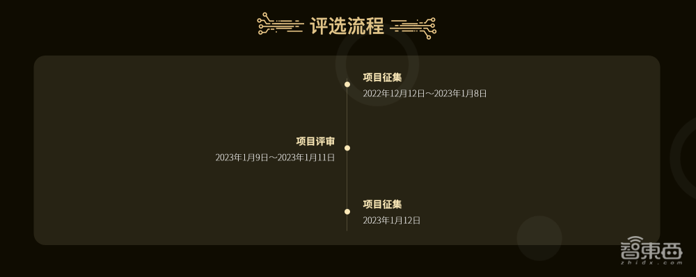 科技是第一生产力!2022年度AI生产力创新奖评选启动