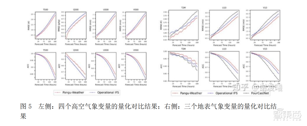 想知道全球一周天气预报？不如问问华为“云”